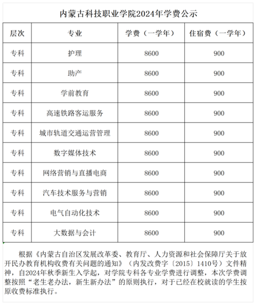 內(nèi)蒙古科技職業(yè)學(xué)院各專業(yè)學(xué)費明細(xì)1_Sheet1 (2).png